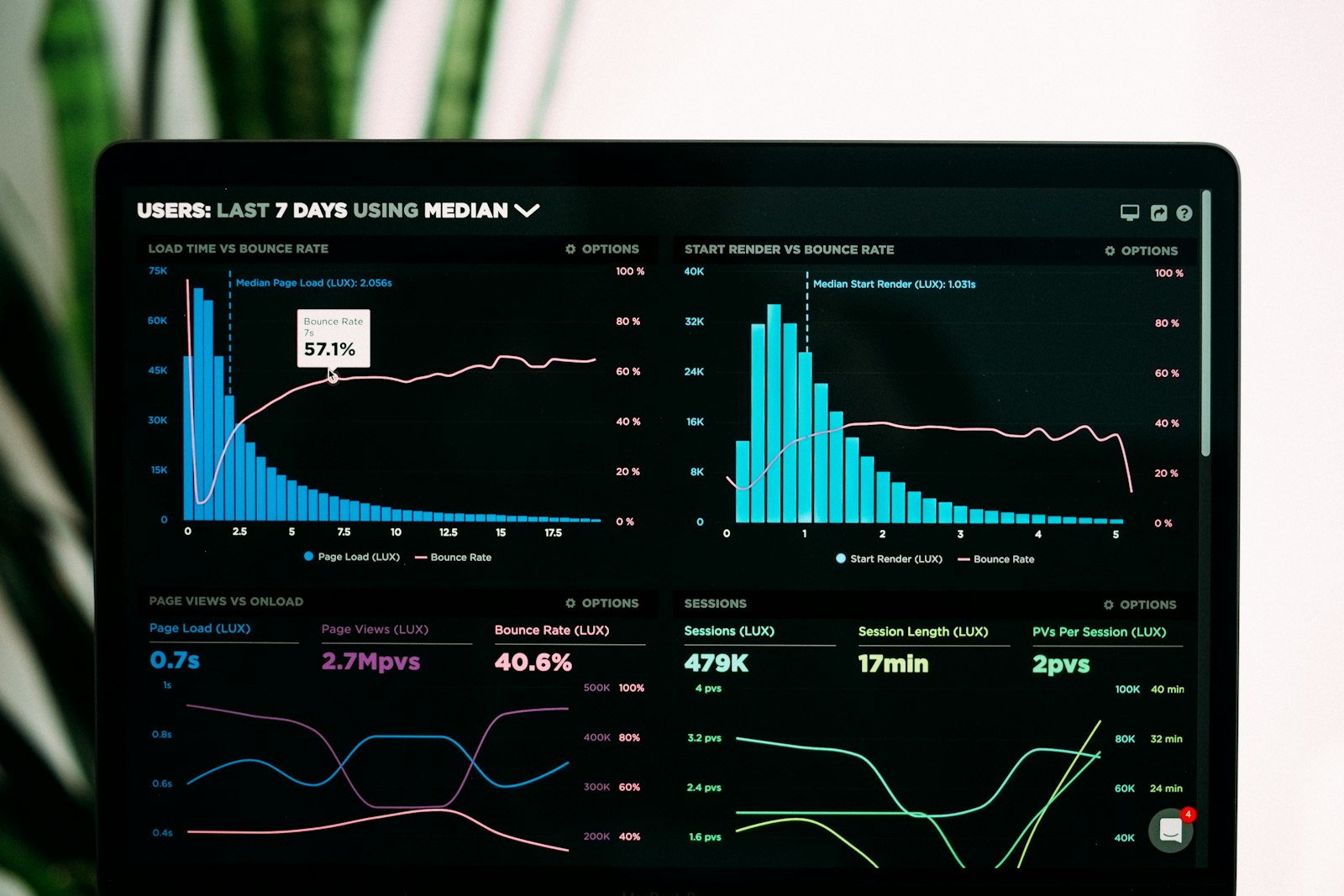 A monitor showing charts and test metrics